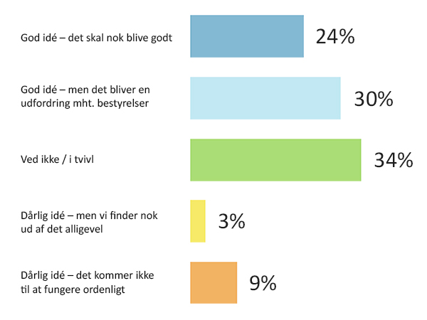 StatistikNyRegering.jpg